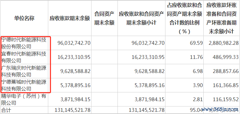 开头：公司公告